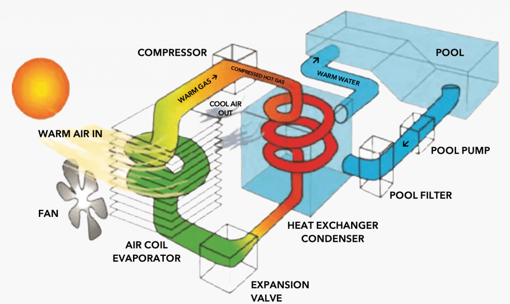 Electric Pool Heater Cape Coral, FL